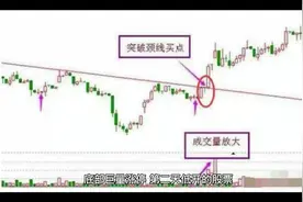 股市底部巨量涨停，为什么第二天容易低
