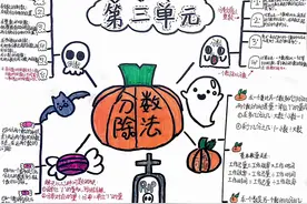 分数除法思维导图，孩子们加入了好多万圣节🎃元素#思维导图视频封面