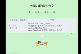 原来单词die（死亡）中的字母d是“倒下”的意思，倒下起不来了