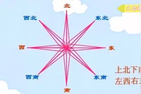 旋转方位图来解答东南西北的方向问题，原来可以这么简单明了视频封面