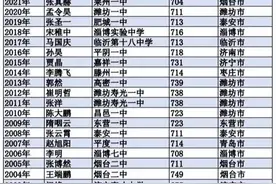 山东状元花落谁家？视频封面