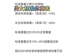 男女标准体重计算方法，你合格了吗视频封面