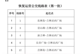 吉林市5月7日起恢复8条公交线路!#最新消息 #同城热点 #新闻视频封面