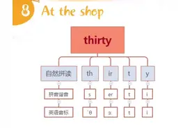 thirty怎么记忆怎么读  #单词发音 #单词速记 #单词记忆