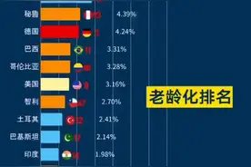 新冠死亡率vs老龄化程度