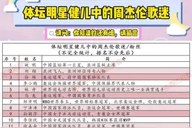 来看看体坛明星健儿中的周杰伦歌迷有哪些？不完全统计，把你知道留言评论区#体育明星#周杰伦视频封面