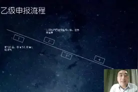 小兰老师说档案——涉密档案数字化加工资质申报流程#档案服务视频封面