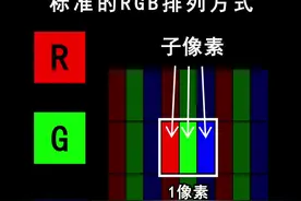 除了周冬雨排列，手机屏幕还有哪些主流像素排列方式？他们的优缺点是什么？#涨知识视频封面