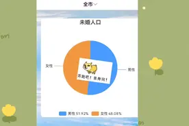 #成都人口普查 成都未婚男女比例！