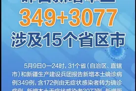 【#昨日新增本土感染者3400余例 ，分布15个省份】5月9日0—24时，31个省（自治区、直辖市）和新疆生产建设兵团报告新增本土确诊病例349例，新增本土无症状感染者3077例。点击视频观看分布情况。#上海新增本土确诊234例无症状2780例 #北京5月9日新增本土确诊61例 视频封面