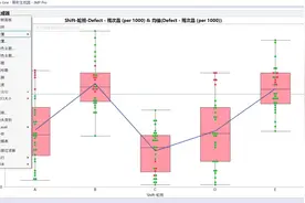 使用JMP“图形生成器”探索数据 #JMP  #数据可视化 #可视化