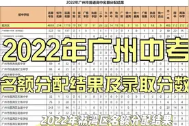 #广州中考#名额分配视频封面