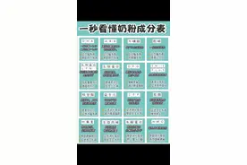 教你读懂奶粉里的成分，需要的宝妈点赞收藏#母婴实体 #沭阳母婴 #沭阳靠谱母婴店 @抖音短视频视频封面