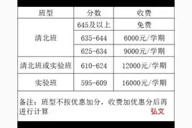 各私立收费，希望能帮到大家#2024中考视频封面