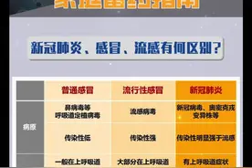 儿童、成人感染新冠病程图，#家庭备药指南来了  ——