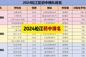 2024松江区各梯队初中排名，一梯队，二梯队，三梯队。学区房视频封面