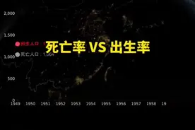 若干年后不敢想象！看到最后我傻眼，令人难以置信！#死亡率 #出生率 #历史视频封面