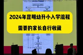 2024年昆明幼升小入学流程，赶紧收藏起来#幼升小 #学区划分视频封面
