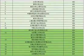 #数据可视化 2024年高考河北省理科本一批提档线高校前20名抢先看视频封面