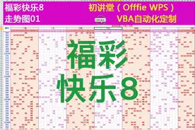 福彩快乐8走势图尾数分区#快乐8 #快乐8大奖 #快乐8走势图视频封面