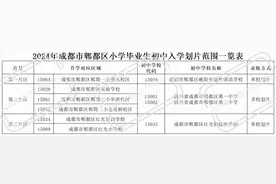 2024年成都市郫都区小学毕业生初中入学划片范围 #升学规划视频封面