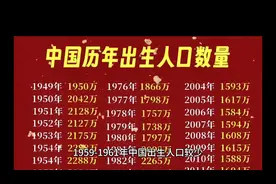 中国出生人口较少，1961年断崖式下跌，三年灾害，苏联高产视频封面