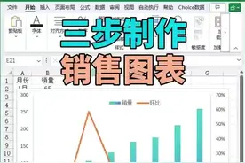 三步完成双坐标轴图表 #excel技巧  #office办公技巧视频封面