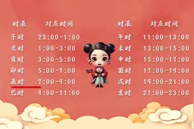你知道十二时辰分别对应的几点吗？#新年祝福 #一起学习