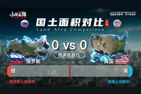 俄罗斯VS美国#俄罗斯#美国#对比#历史#数据视频封面