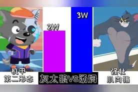 实力比较：汤姆猫VS灰太狼谁更胜一筹#动画 #汤姆猫 #灰太狼