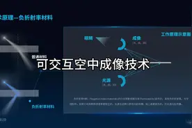 可交互空中成像技术，引领未来科技潮流！朋友们，你们是否想过视频封面