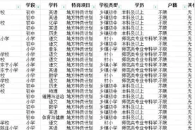 山西特岗教师历年进面分数线，点击预约领取！#特岗教师视频封面