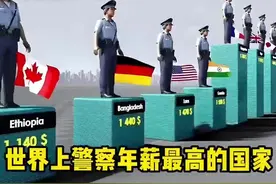 各国警察年薪 #世界 #各国 #警察 #年薪 #排名视频封面