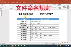 Windows文件名命名规则，看这个就明白了，电脑操作技巧视频封面