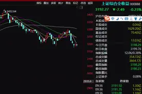 000888上证综合全收益指数出来了，走势也是向下，这还是要跌啊！视频封面