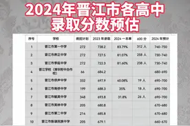 2024年晋江市各高中录取分数预估#上热门#我要上头条#晋江高中录取分数线视频封面