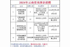 云南省央国企招聘#大学生就业 #职业规划 #校招 #国企招聘