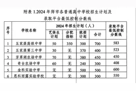 五家渠市 #2024年中考录取分数线 分数线视频封面