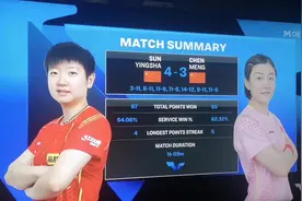 恭喜孙颖莎4-3战胜陈梦，勇夺女单冠军#小太阳孙颖莎视频封面