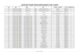 2023云南省普高专科补录院校计划(文史类)，需要名单的私信我！视频封面