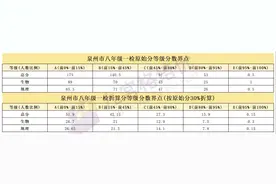 泉州初二生地质检A线 #泉州中考 #2024中考 #生地会考视频封面