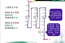 第8节 SF6压力低告警及闭锁回路的试验方法-片段，视频封面