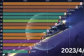 崩坏星穹铁道开服至3.0全角色国内热度排名每日变化！视频封面