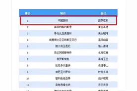 世界春城80佳排行榜：中国云南昆明位居第一！