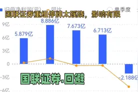 国联证券重组停牌太蹊跷，影响有限，别碰！#财经视频封面