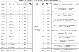 衡阳蒸湘区招聘教师啦 线上报名#事业单位 #教师招聘视频封面