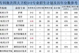 四大卫校3+2分段培养计划#志愿填报视频封面
