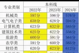 湖北技能高考本科线今年又降了，本科继续扩招视频封面