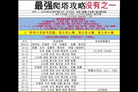 咸鱼之王-最强爬塔攻略！！#咸鱼之王 #这个游戏很好玩