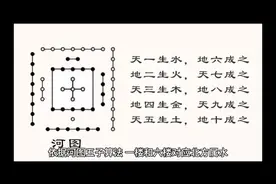 根据自己的生肖选楼层才最合适视频封面